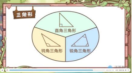 三角形物品三角形的東西|【一分鐘觀念建立】認識三角形（上）